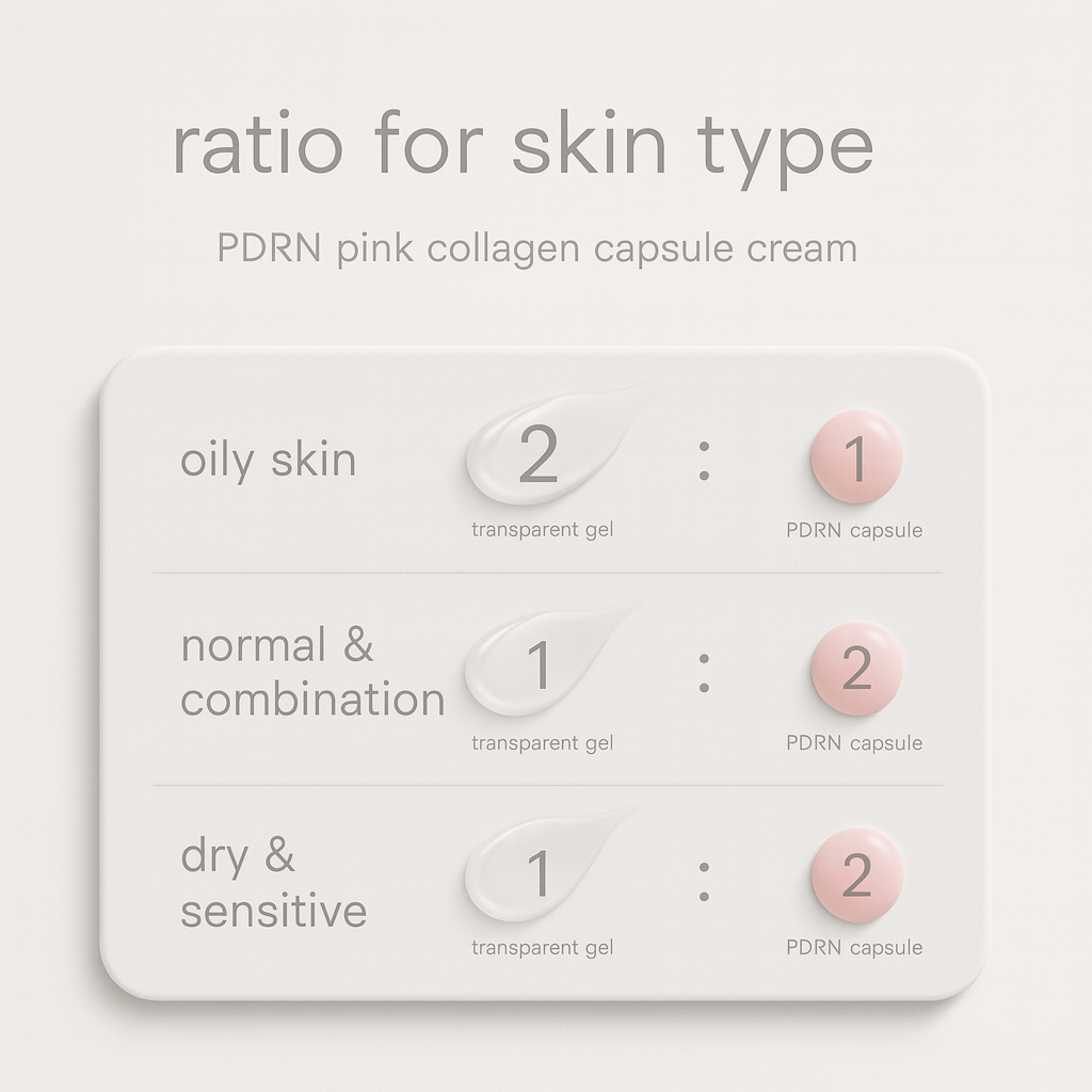 PDRN Collagen Capsule Cream